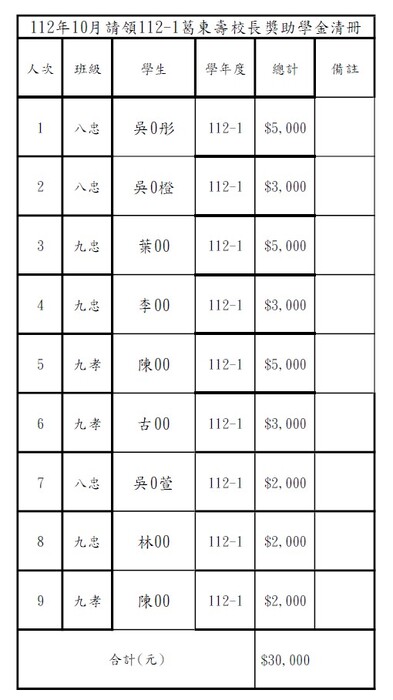 印領清冊