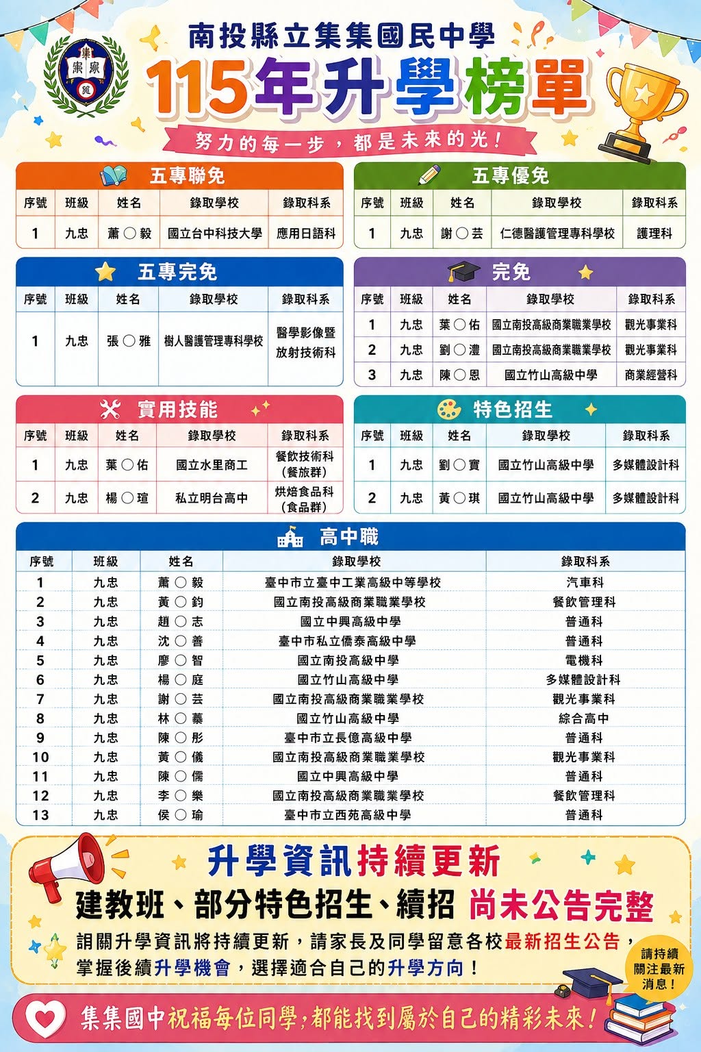 115升學榜單
